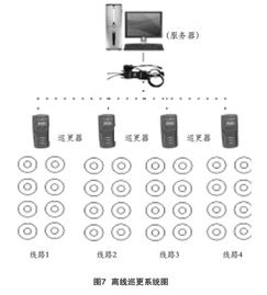 小區智能化安全防范系統設計初探